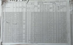 工资表到省社保办退休地方能查到了吗？单位社保办理工资表