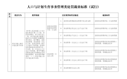 公务员未婚生子会收到什么处罚？（事业单位未婚生子受什么处罚）