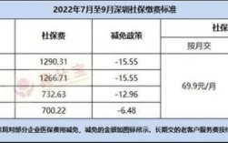 外地视同缴费年限转入深圳指南？（深户 社保个人缴费 转单位）