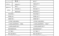 单位、个人社保信息如何变更？（单位社会保险登 变更 表）