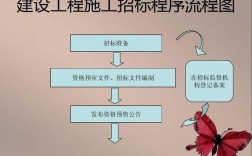 什么情况下设计和施工可以一起招投标？同一个项目可以多个施工单位