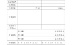 银行更改法人私章需要什么手续？（银行单位法人更换申请书怎么写）