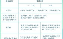 退休职工更改定点医疗机构如何办理？（退休人员怎样修改医保单位）