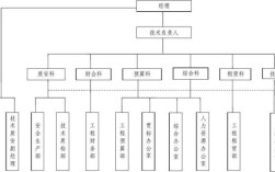 组织机构类别是什么？（单位的组织机构）