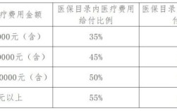 江苏哪八种大病全部报销？（南京事业单位大病补助）