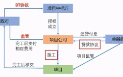 ppp项目建设单位是项目公司吗？建设单位是发包方还是