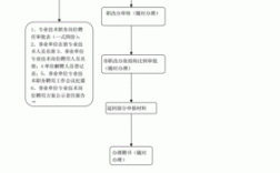 事业编制选调的流程？（事业单位商调程序是.）