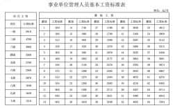 枝江市专项公益岗待遇？（公益一类事业单位待遇）