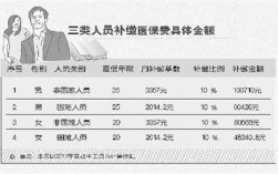 医疗退休补划账是什么意思呢？医疗保险单位缴划账户