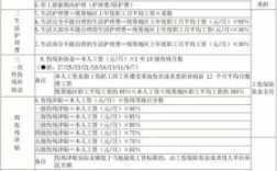 2021上班时突发疾病赔偿标准？工伤人员单位怎么给个人赔偿多少钱