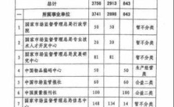 企业编制走后门变事业编制有管的部门？（事业单位转制咨询公司）