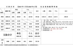 机关事业退休医保标准？事业单位医疗保险返还个人多少