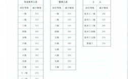 江苏省事业单位工龄认定依据？（15年江苏省事业单位）