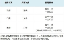 广西机关事业单位职工探亲可以报销哪种交通工具的费用？广西机关事业单位探亲休假规定