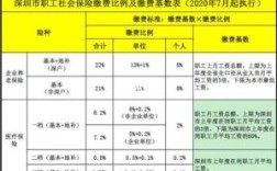 交了灵活就业人员社保现企业又买了职工社保怎么办？（有单位缴纳社保怎么办）