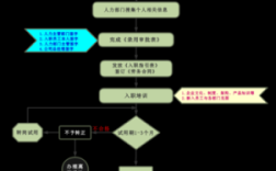 国企录用审批流程？国企单位入职需要什么手续