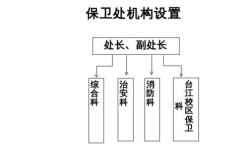 什么是保卫机构？（内部单位保卫机关保卫机构）