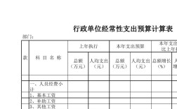 行政事业单位工会经费支出标准？（事业单位福利费支出）