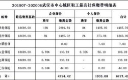 武汉社保个人和公司各交多少？武汉工伤险单位缴纳多少