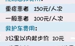 120救护车。出车就人有具体收费标准吗？单位出车收费文件