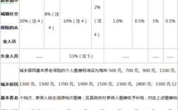 北京市企业如何给员工补缴近10年社保？（北京事业单位社保补缴）