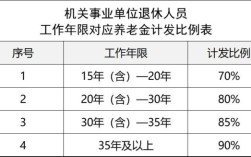 机关事业单位退休金包括哪两部分？事业单位和企业退休人员