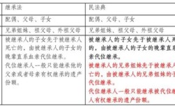 请问,关于户口本上有谁的名字,就代表谁能继承遗产.是否正确?谢谢？（遗产继承出具单位证明）