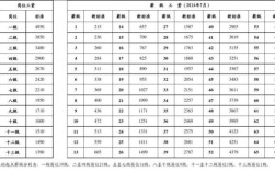 事业单位的三不限是萝卜岗么？上海乡镇事业单位工资待遇