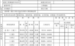 监理公司在外地怎么备案？（监理单位跨省备案）