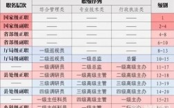 厅、局和司有什么区别？（司法厅是实权单位）