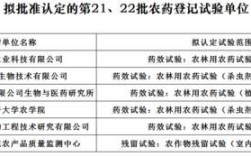 《农药登记资料规定？农药登记实验单位管理