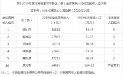 漯河市事实无人抚养儿童补助？（漯河事业单位失信名单）