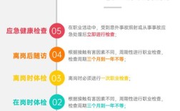 公司安排职业病体检可以不去吗？（单位体检可以不去么）