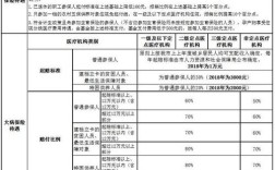 企业统筹和个人统筹有什么区别？单位交的统筹都有什么区别