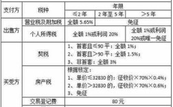 如果以公司名义购买一套商品房，再对外出售属于二手房吗?税费怎么收？（单位购买商品房可以卖给个人吗）