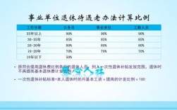 事业单位退休人员从2005年至2015年哪一年增长退休金了？事业单位退休的新规定2015