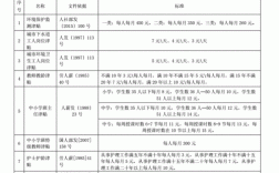 特殊困难家庭的补助标准？（特殊岗位津贴 什么有单位）