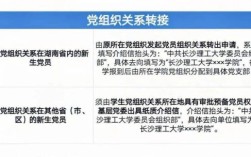 党团组织关系是一起的吗？（工作单位与入党单位不一致）