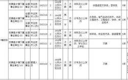 事业单位试用期交几点险？（2015年11月事业单位）