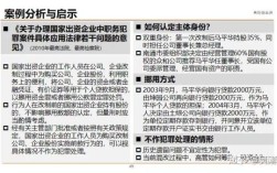 刑法对公款购买银行的理财产品的定义是否是盈利行为？单位公款能不能买理财产品