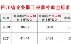 四川公务员丧葬费2022年最新标准？（四川省厅直属单位待遇）