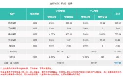 杭州社保4000基数个人承担多少？杭州市公积金比例 单位 个人