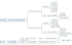 刑法的制定主体？（刑法单位犯罪主体）