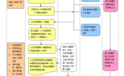 事业单位入职流程？（一个月能考到事业单位）