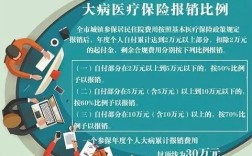 大病大额保险是什么意思？单位高额医疗险