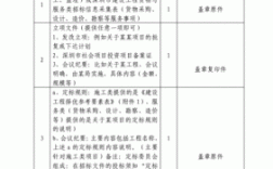 办理招标需要具备什么资料？招标单位都要什么手续