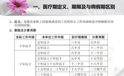 特殊疾病医疗期是24个月吗？单位可以延长医疗期么