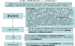 劳务公司需要给农民工缴纳社保吗？单位怎样为民工缴纳养老金