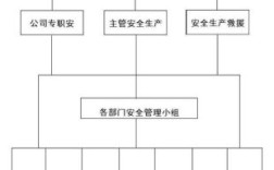 多少名从业人员的生产经营单位应当设置安全生产管理机构？（建设单位是否算生产经营单位）