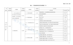 标准归口单位是什么意思？（怎样理解本标准由某某单位提出并归口）